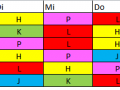 Der Spülplan